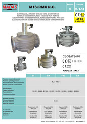 Madas M16/RMX N.C. Serie Mode D'emploi