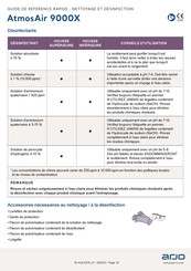 arjo AtmosAir 9000X Guide De Référence Rapide