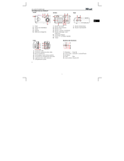 Trust POWERCAM DC-4200 Mode D'emploi