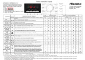 Hisense WFBJ90121 Notice D'utilisation Rapide
