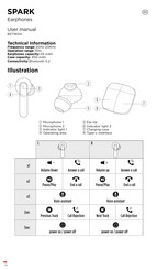 Spark BXTW04 Guide De L'utilisateur