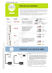 RCA L46WD250 Guide De Démarrage Rapide