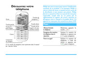 Philips CTS200/00000EU Mode D'emploi