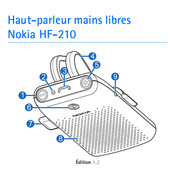 Nokia HF-210 Mode D'emploi