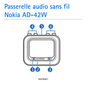 Nokia AD-42W Mode D'emploi