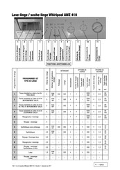 Whirlpool AWZ 410 Guide Rapide