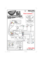 Philips MX5100VR Guide De Démarrage Rapide