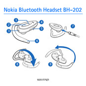 Nokia BH-202 Mode D'emploi