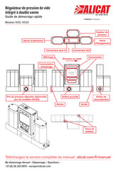 Alicat Scientific IVCD Série Guide De Démarrage Rapide