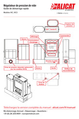 Alicat Scientific IVC Série Guide De Démarrage Rapide