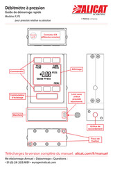 Alicat Scientific PS Série Guide De Démarrage Rapide
