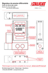 Alicat Scientific PC Série Guide De Démarrage Rapide