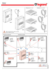 LEGRAND Ekinoxe 329 91 Guide Rapide