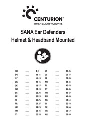 Centurion SANA Mode D'emploi