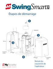 HySecurity SwingSmart DC Démarrage