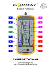 EXXOTEST MI250S Guide De L'utilisateur