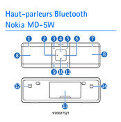 Nokia MD-5W Mode D'emploi