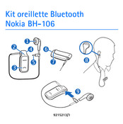 Nokia BH-106 Mode D'emploi