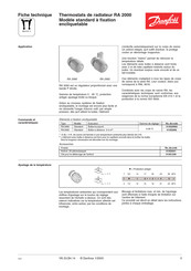 Danfoss RA 2000 Fiche Technique