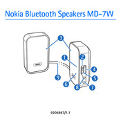 Nokia MD-7W Mode D'emploi