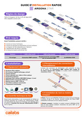 Cailabs AROONA-STAR Guide D'installation Rapide