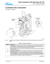 Nordson Rhino VE Guide Rapide