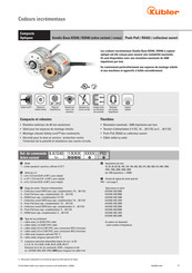 Kübler Sendix Base KIH40 Fiche Technique