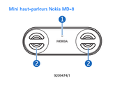 Nokia MD-8 Mode D'emploi