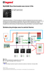 Legrand MyHOME 067459 Guide Rapide