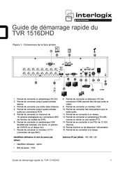 Interlogix TVR 1516DHD Guide De Démarrage Rapide
