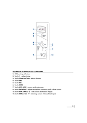 DeLonghi MW663 Mode D'emploi