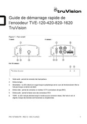 TruVision TVE-1620 Guide De Démarrage Rapide