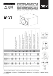 Ruck Ventilatoren ISOT 250 E4 11 Instructions De Montage