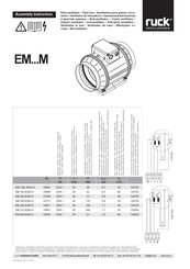 Ruck EM 280 E2M 01 Instructions De Montage