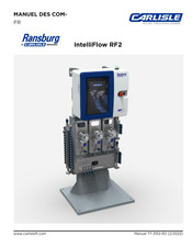 Carlisle Ransburg IntelliFlow RF2 Manuel