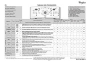 Whirlpool AWE 8782 GG Guide Rapide
