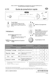 Laden C 572 Guide De Consultation Rapide