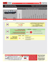 Fortin EVO-ONE Schéma D'installation
