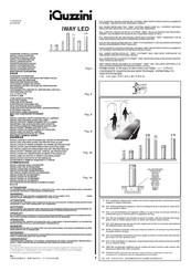 iGuzzini iWAY LED Mode D'emploi