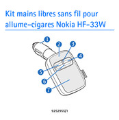 Nokia HF-33W Mode D'emploi