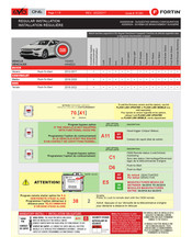 Fortin EVO-ONE Schéma D'installation