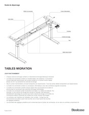 Steelcase MIGRATION Guide De Dépannage