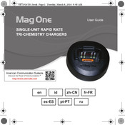Motorola Mag One PMPN4172 Mode D'emploi