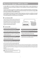 Kawai CN301 Manuel De Réglages