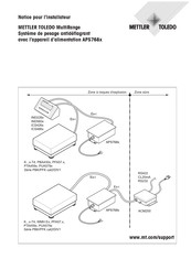 Mettler Toledo APS768 Serie Notice Pour L'installateur