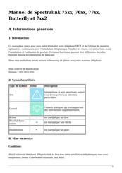SpectraLink 75 Serie Manuel