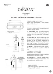 Saregama Carvaan Malayalam Manuel Utilisateur