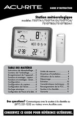 ACU-RITE 75077CA Guide D'instruction