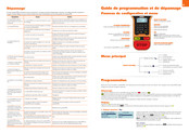 Worx WG754E Guide De Programmation Et De Dépannage