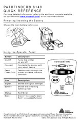 Monarch PATHFINDER 6140 Guide De Référence